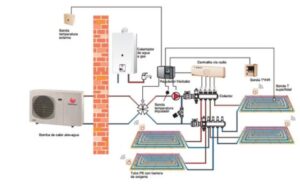 Esquema técnico de un sistema de calefacción por suelo radiante conectado a una bomba de calor aire-agua y un calentador de agua a gas.