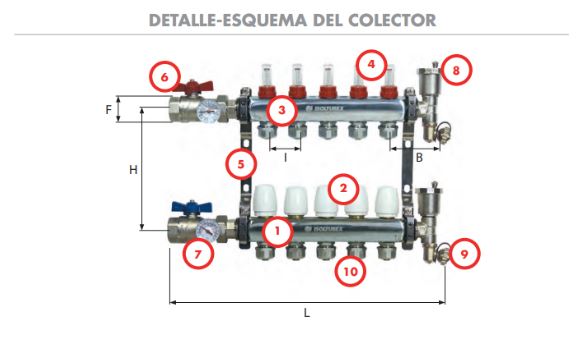 Esquema colector suelo radiante